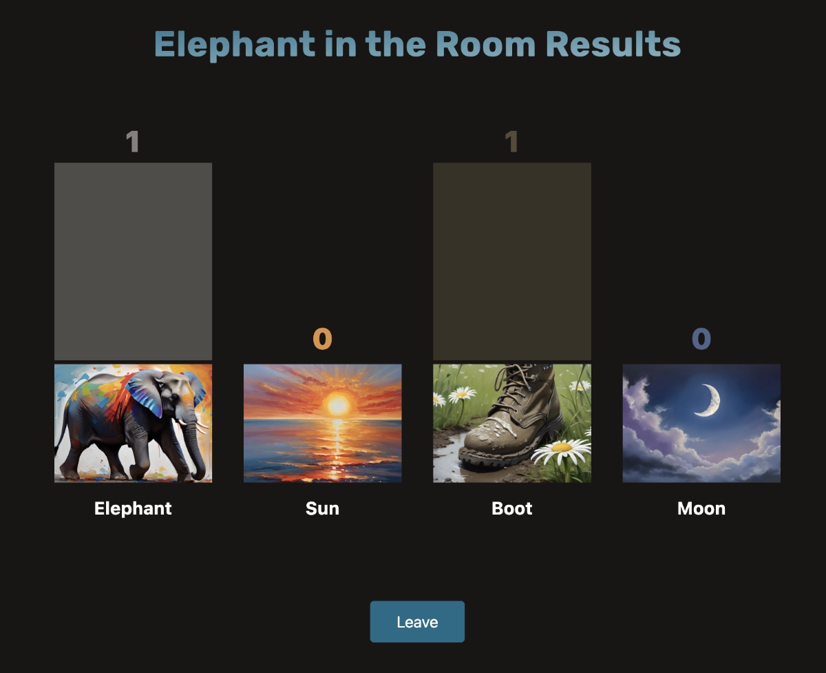 Screenshot of elephant in the room results
