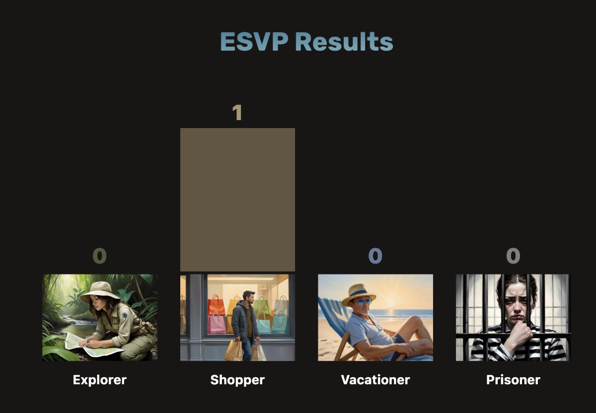 Screenshot of ESVP results
